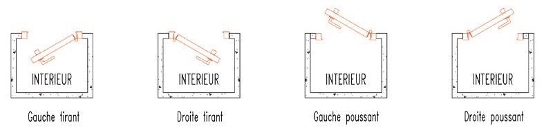 Sens-ouverture-porte